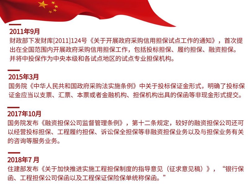投标担保